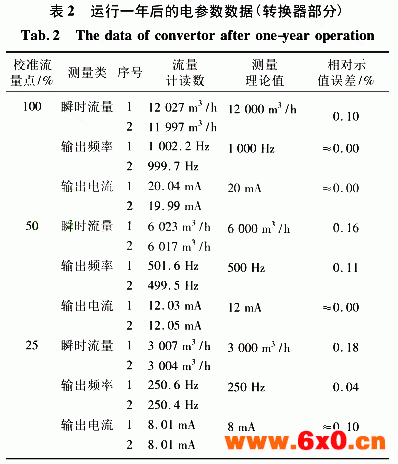 流量计信息网内容图片