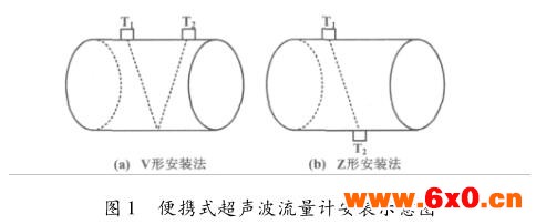 流量计信息网内容图片