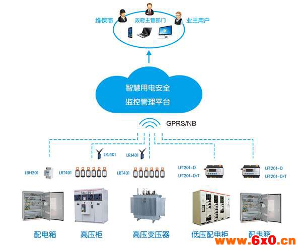 智慧用电安全监控系统_副本2.jpg