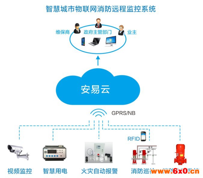 医院智慧消防如何建设？医院智慧消防解决方案可以帮助医院解决哪些问题?2.jpg