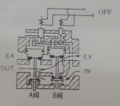 ROSS双联阀的工作原理