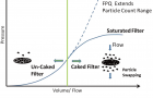 元素分析：用于大颗粒分析的FPQ-XRF（二）