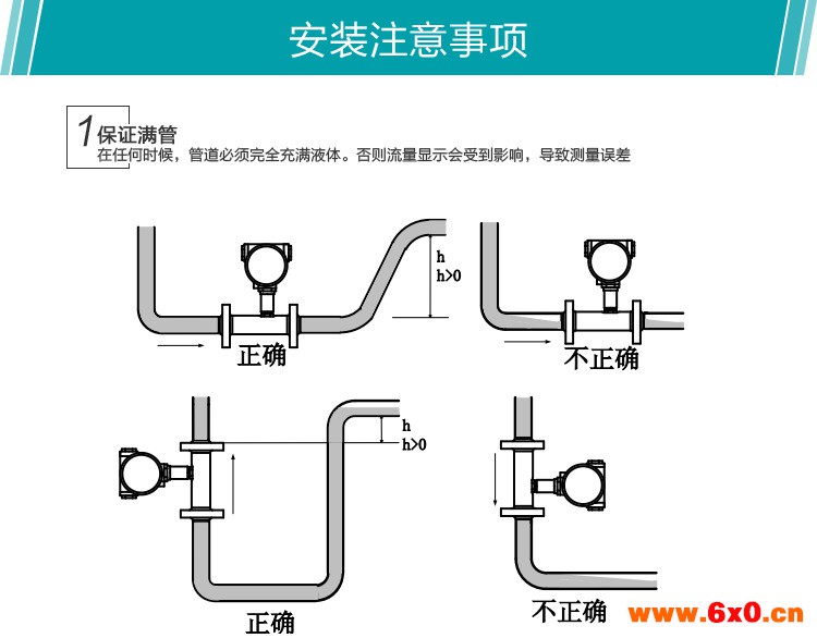 LWGY-DN80涡轮流量计