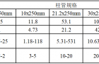 制备谱图峰分叉？我们有办法，不用怕！