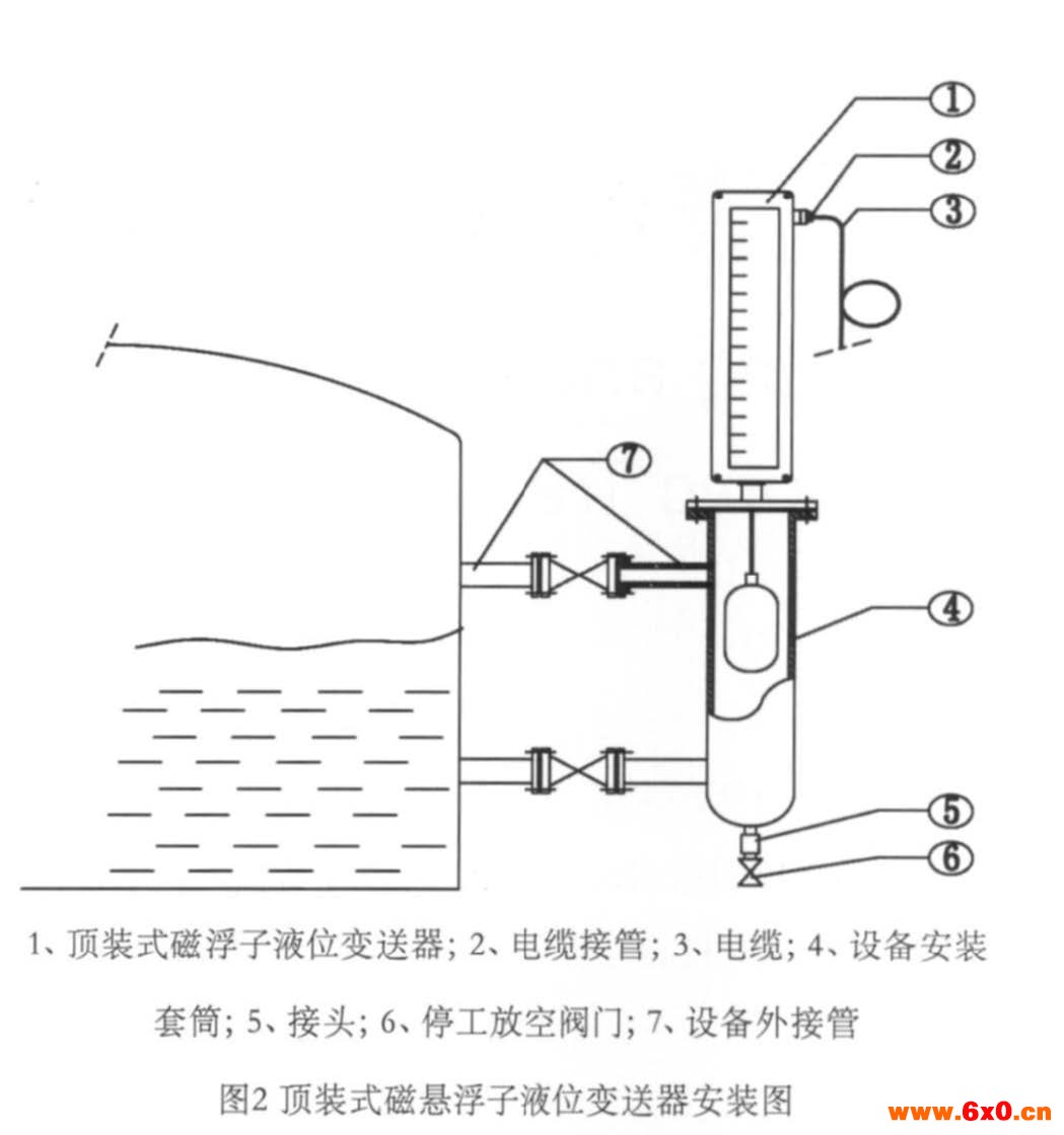 磁翻板液位计