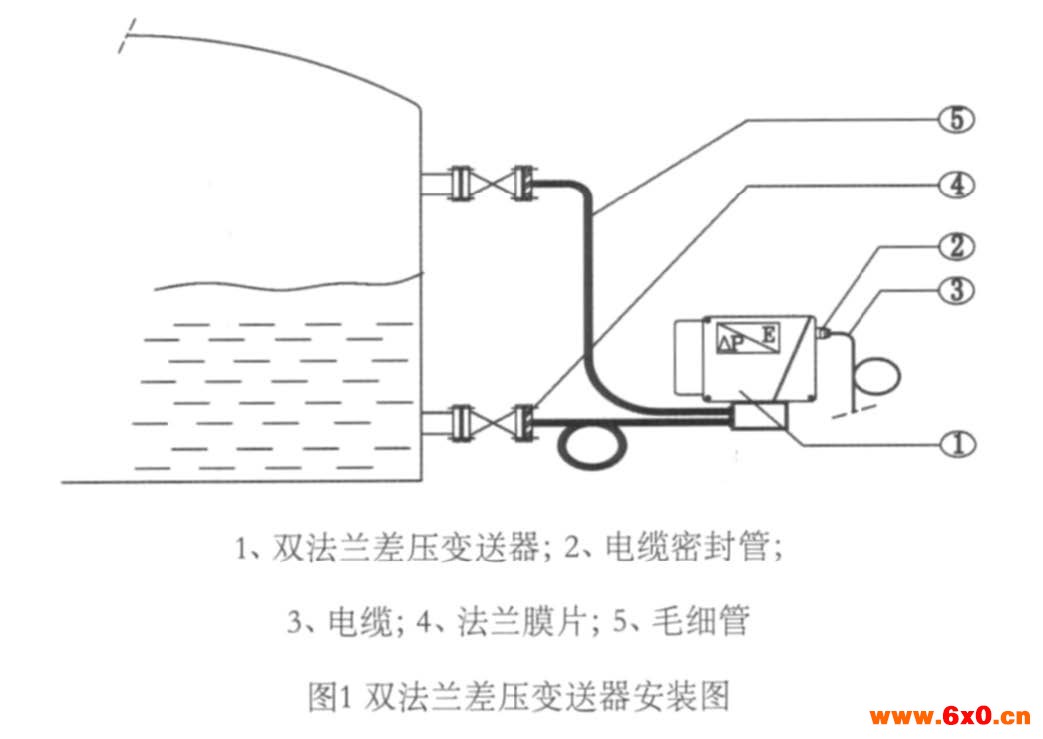 磁翻板液位计