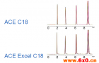 ACEEXCEL色谱柱100%置换ACE产品的说明