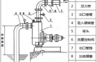 如何预防自吸泵因管道进气抽不上水