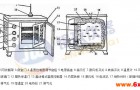 上海锦玟：干燥箱的自我介绍