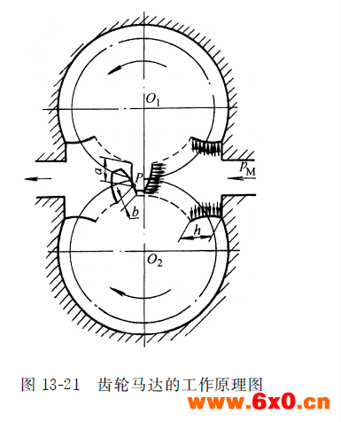 齿轮式液压马达的工作原理图