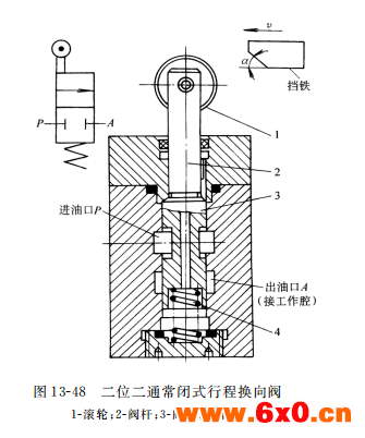 二位二通常闭式行程换向阀