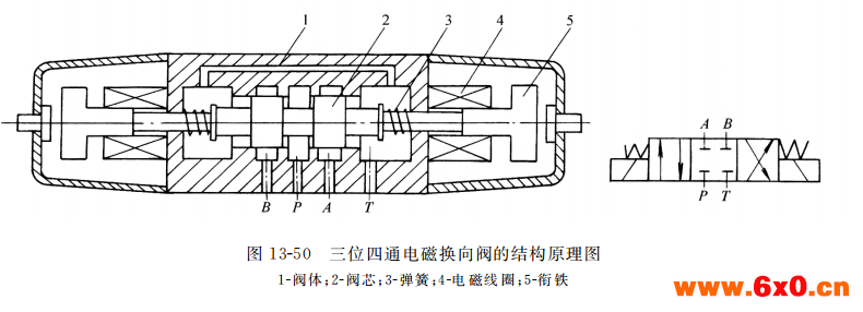 三位四通电磁换向阀的结构原理图