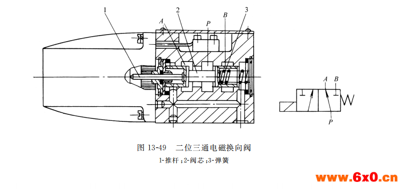  二位三通电磁换向阀