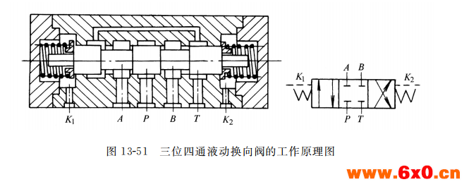 三位四通液动换向阀的工作原理图