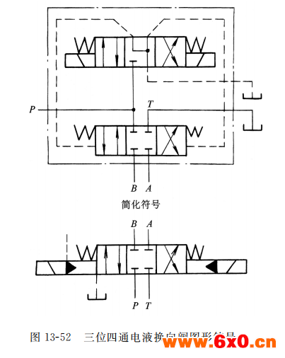 三位四通电液换向阀图形符号