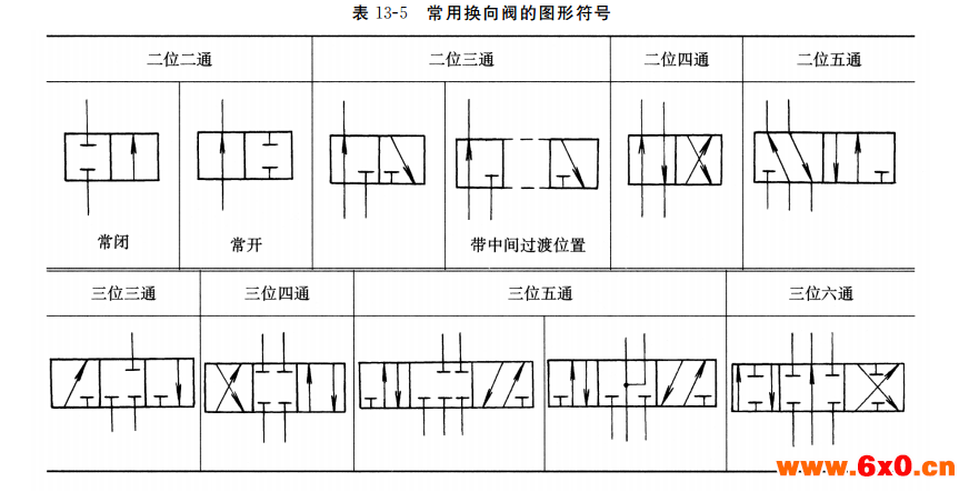 常用换向阀的图形符号