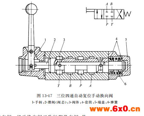 三位四通自动复位手动换向阀