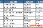 溶出仪机械验证注意要点请收好！