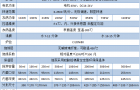 ZNCL-TS智能数显磁力搅拌电热套的使用方法