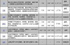 真空泵正确选型方法