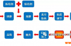 先进陶瓷干压成型工艺