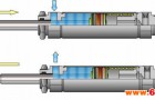 气缸中单作用气缸和双作用气缸之间的区别