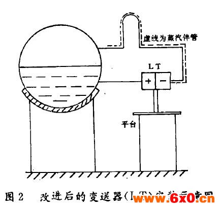 差压变送器