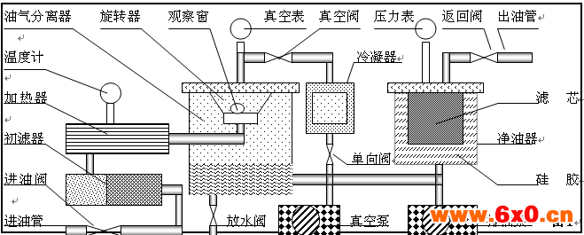 多功能型真空滤油机