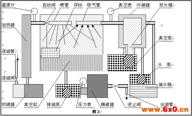 多功能型真空滤油机