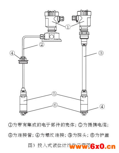 液位计