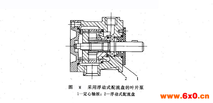 威格士叶片泵转子及叶片端面的泄漏解决方法