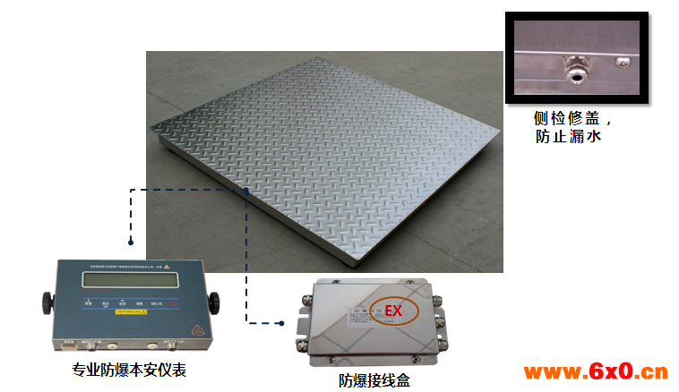 防爆秤