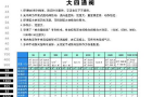 美国MAC大四通阀工作原理及故障维修