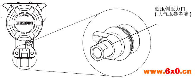表压压力变送器低压侧的压力口
