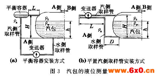 差压液位变送器