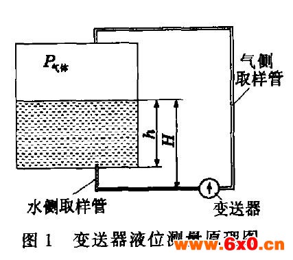 液位变送器