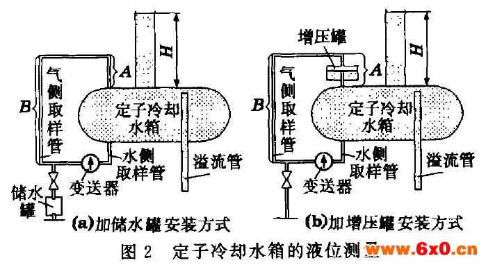 液位变送器示意