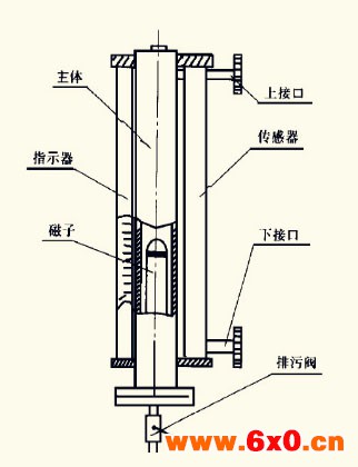 磁性浮子液位计