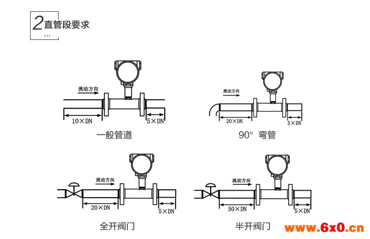 LWGY-DN65涡轮流量计