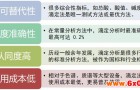 滴定分析方法发展至今的原因和其应用分析