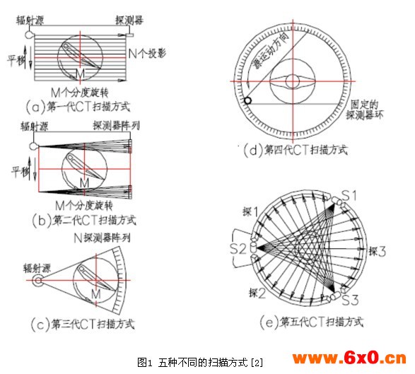 http://www.dz-z.com/TradeShowUploads/News/201307/%E6%89%AB%E6%8F%8F%E6%96%B9%E5%BC%8F.jpg