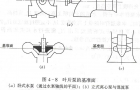 如何确定水泵的安装高度