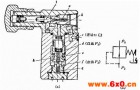 减压阀的性能原理以及优点