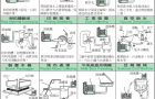 高压风机使用注意事项