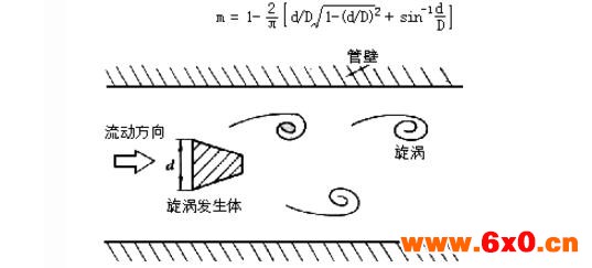 最全涡街流量计常见故障及其处理小技巧 