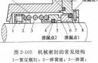 水泵机械密封的结构及密封原理