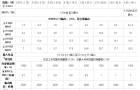 TRANS-TEK传感器024系列选型表