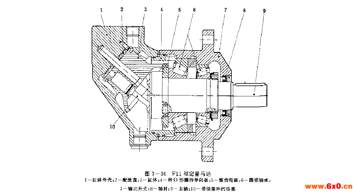 F11型定量马达