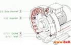漩涡气泵的运行原理