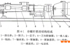 单螺杆泵的结构及工作原理